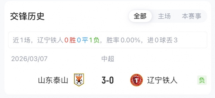 山东泰山客战辽宁铁人:郑铮复出首发,买乌郎挑中场,费菲尼奥停赛