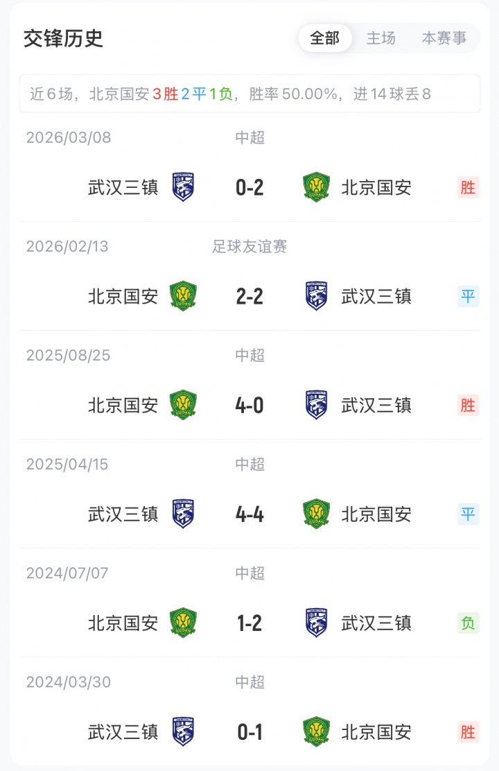 国安三镇首发:张玉宁林良铭先发,三镇8轮不胜求破局 国安三镇首发:张玉宁林良铭先发,三镇8轮不胜求破局