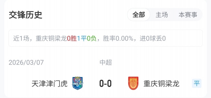 五外援对决!铜梁龙主场迎战津门虎 向余望迪马塔首发 五外援对决!铜梁龙主场迎战津门虎 向余望迪马塔首发