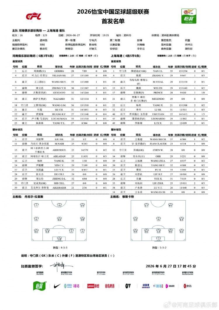河南vs海港首发:奥斯卡武磊领衔,王上源坐镇中场 河南vs海港首发:奥斯卡武磊领衔,王上源坐镇中场