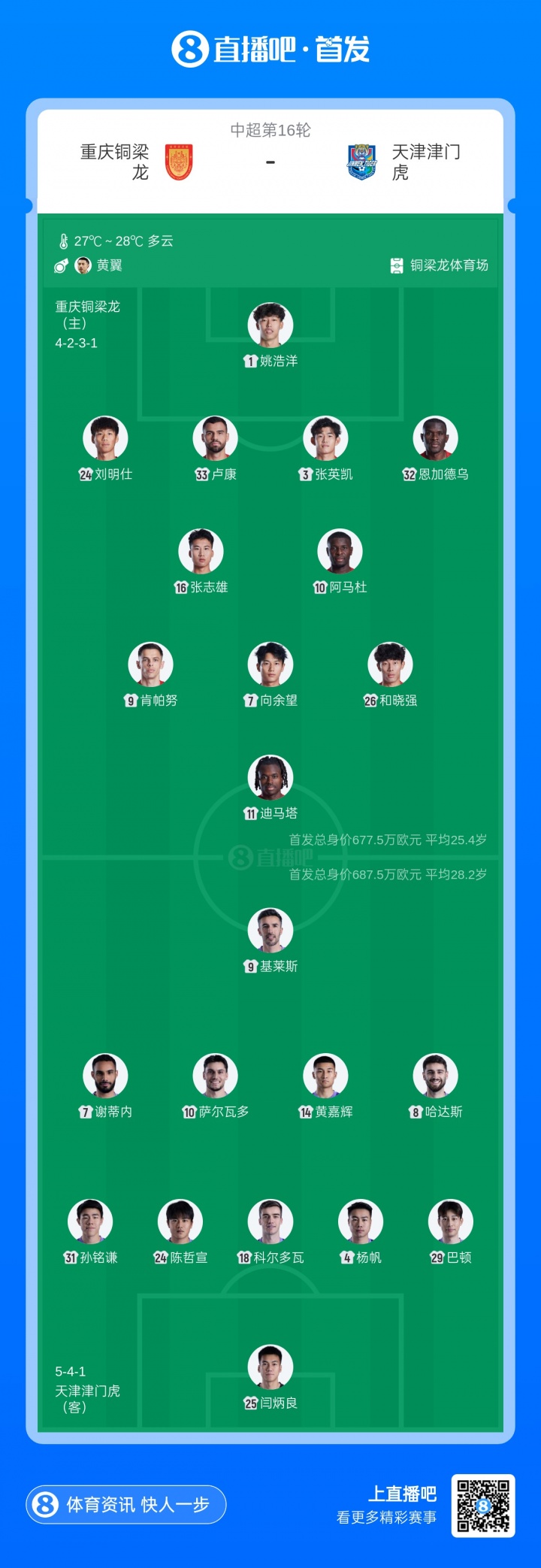 五外援对决!铜梁龙主场迎战津门虎 向余望迪马塔首发