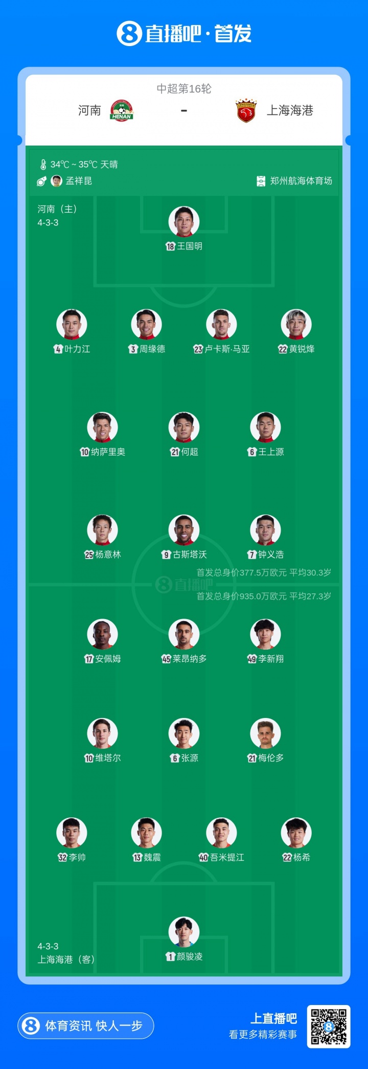 古斯塔沃反戈旧主，梅伦多赛季首秀，武磊缺阵：河南vs海港首发公布