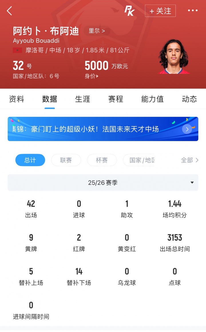 曼城突袭里尔妖星布阿迪 罗马诺曝初步接触含回租方案