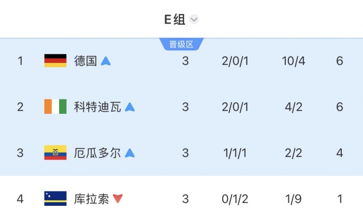 热刺8500万镑锁定M费；哈兰德绝杀送挪威晋级；姆巴佩双响法国三球横扫瑞典