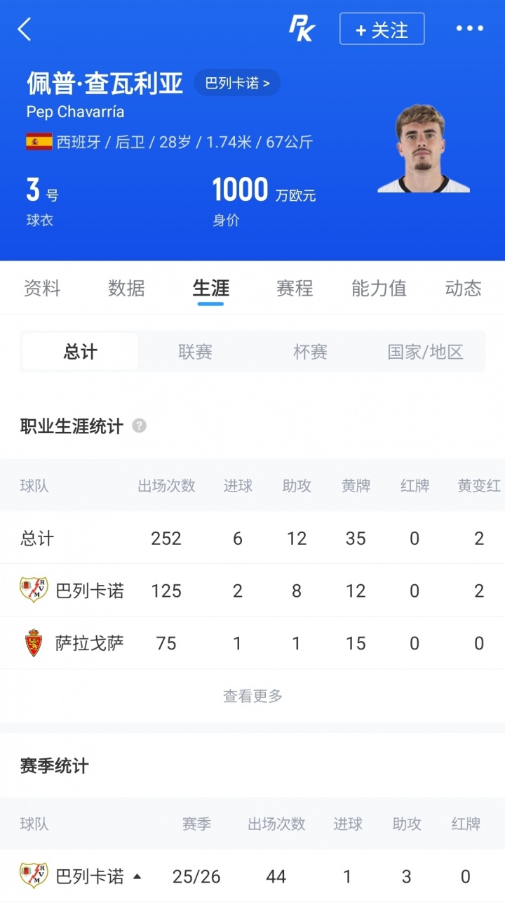 切尔西与查瓦利亚达成个人条款 转会费谈判进行中 切尔西与查瓦利亚达成个人条款 转会费谈判进行中