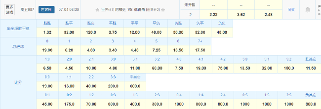 阿根廷1/8决赛战佛得角：梅西主场碾压，黑马童话难续