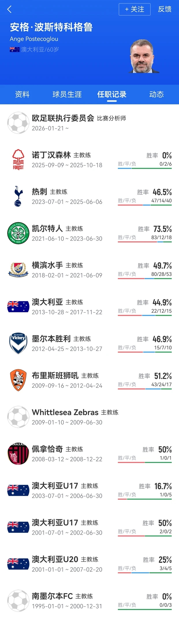 波斯特科格鲁签约利雅得胜利2年，欧联杯冠军教头登陆沙特