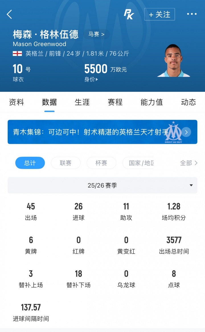 费内巴切3950万欧签格林伍德 年薪1000万附夺冠奖金条款