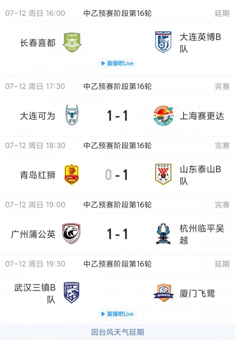山东泰山B队北区登顶 1分优势领跑大连可为仍第三