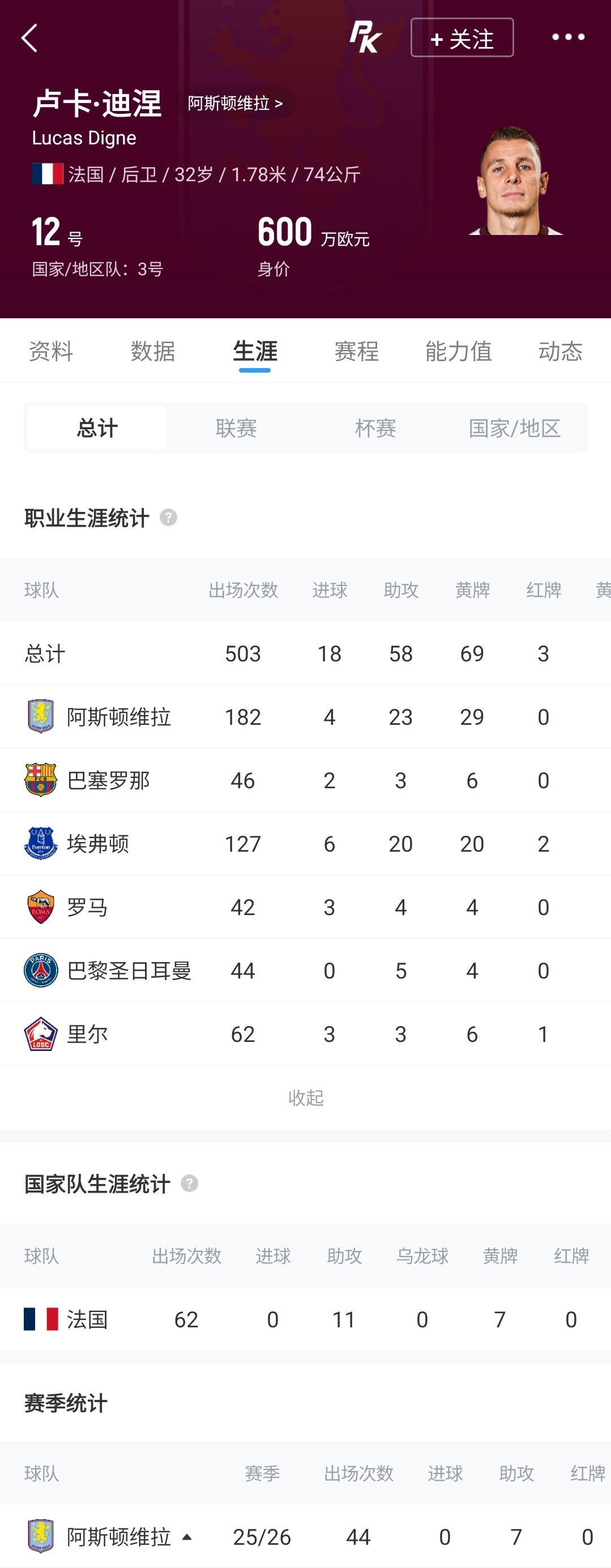 罗马诺证实:迪涅世界杯后重返巴黎,转会费低于1000万欧 罗马诺证实:迪涅世界杯后重返巴黎,转会费低于1000万欧