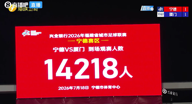 厦门9连胜夺闽超常规赛冠军 宁德金身告破仍进优胜组