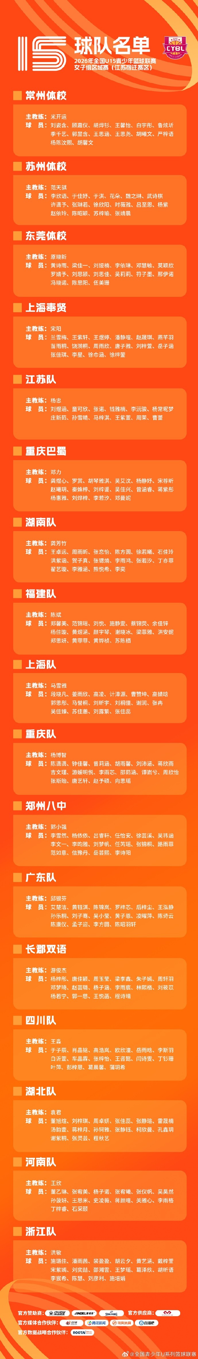 U15女篮区域赛7月26日在宿迁沈阳两赛区同时开打 参赛名单全部确定