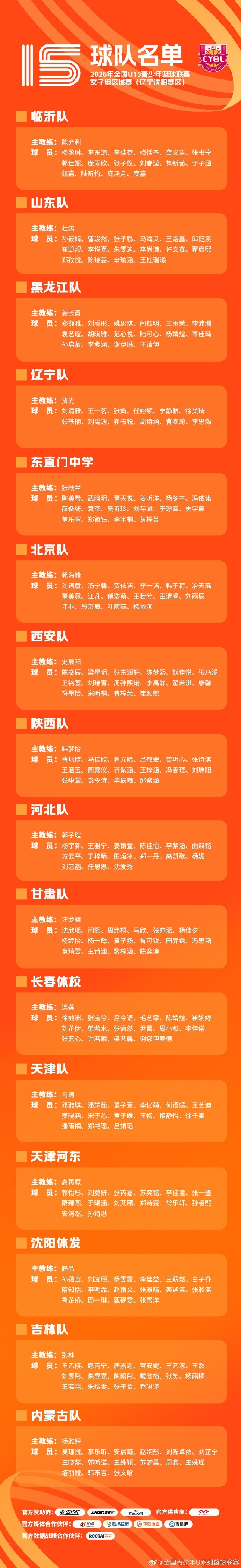 U15女篮区域赛7月26日在宿迁沈阳两赛区同时开打 参赛名单全部确定