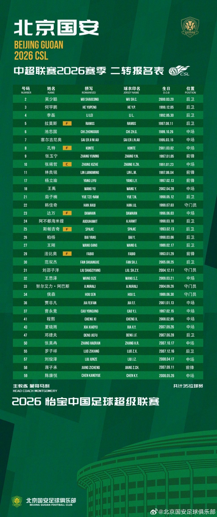 国安二转补报刘邵子洋斯帕吉奇,撤销恩科洛洛报名