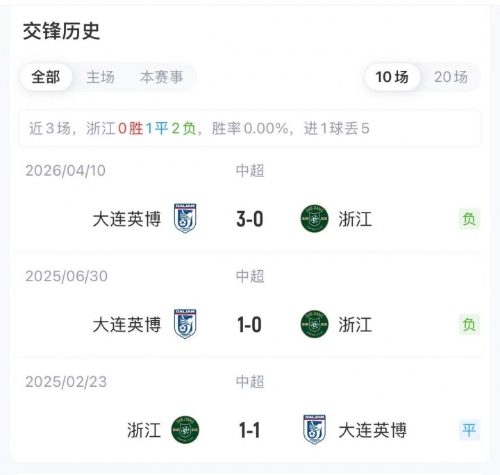 五外援对四外援，大连英博客战浙江首发公布