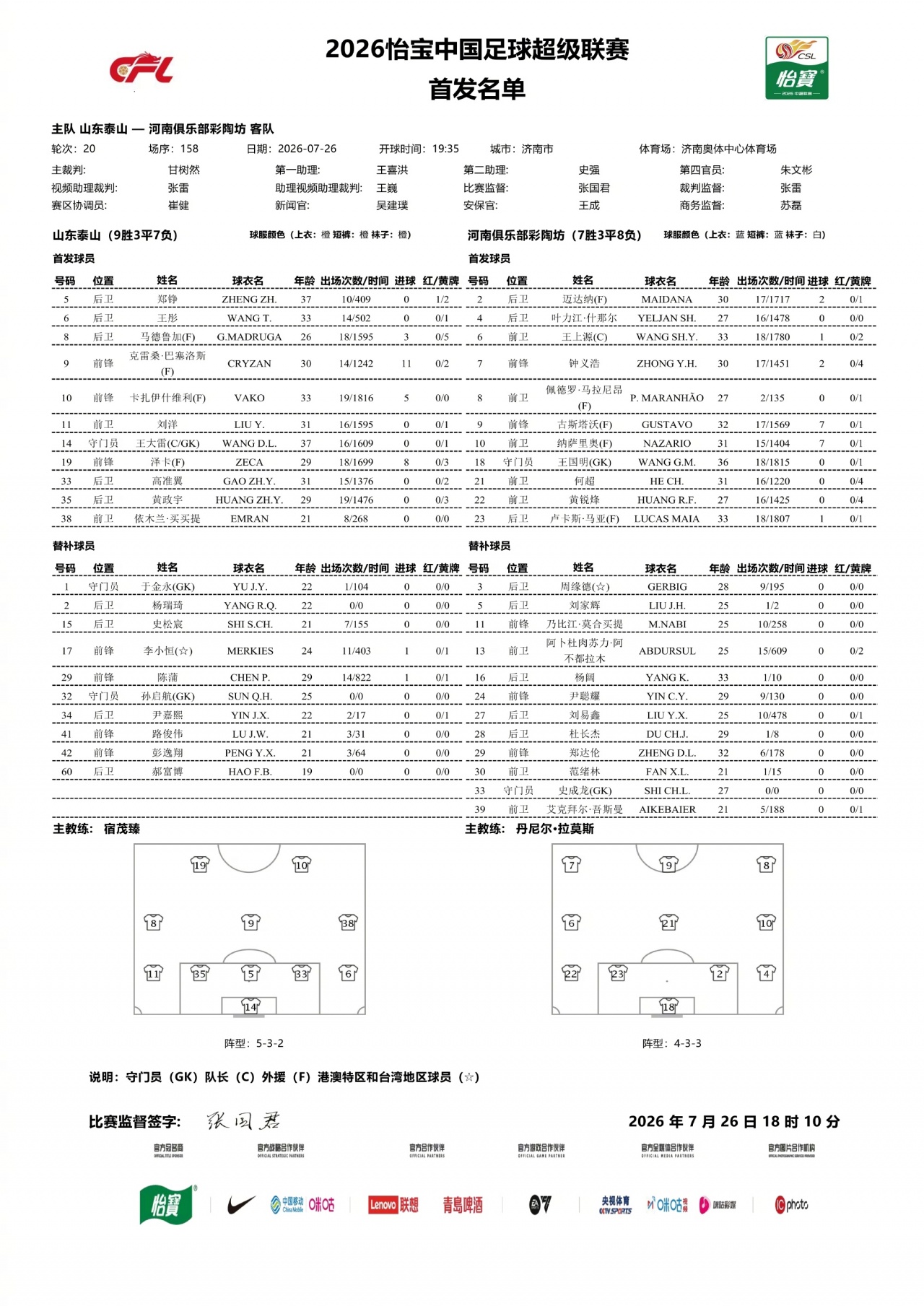 五外援PK四外援，泰山主场迎战河南首发出炉