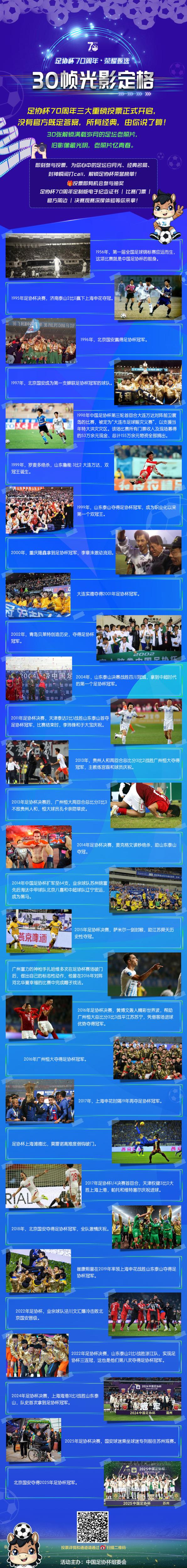 体坛周报70周年投票启动 30张光影定格解封岁月 体坛周报70周年投票启动 30张光影定格解封岁月