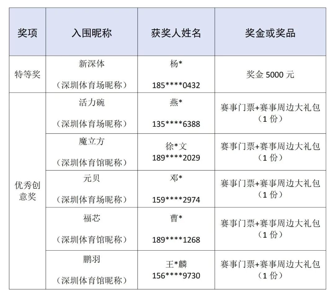 深圳体育中心昵称定名新深体 5000元奖金落定