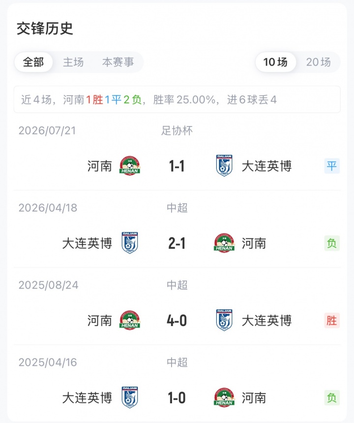 河南vs大连英博首发:马拉尼昂、周缘德、斯坦丘先发,阿奇姆彭战旧主