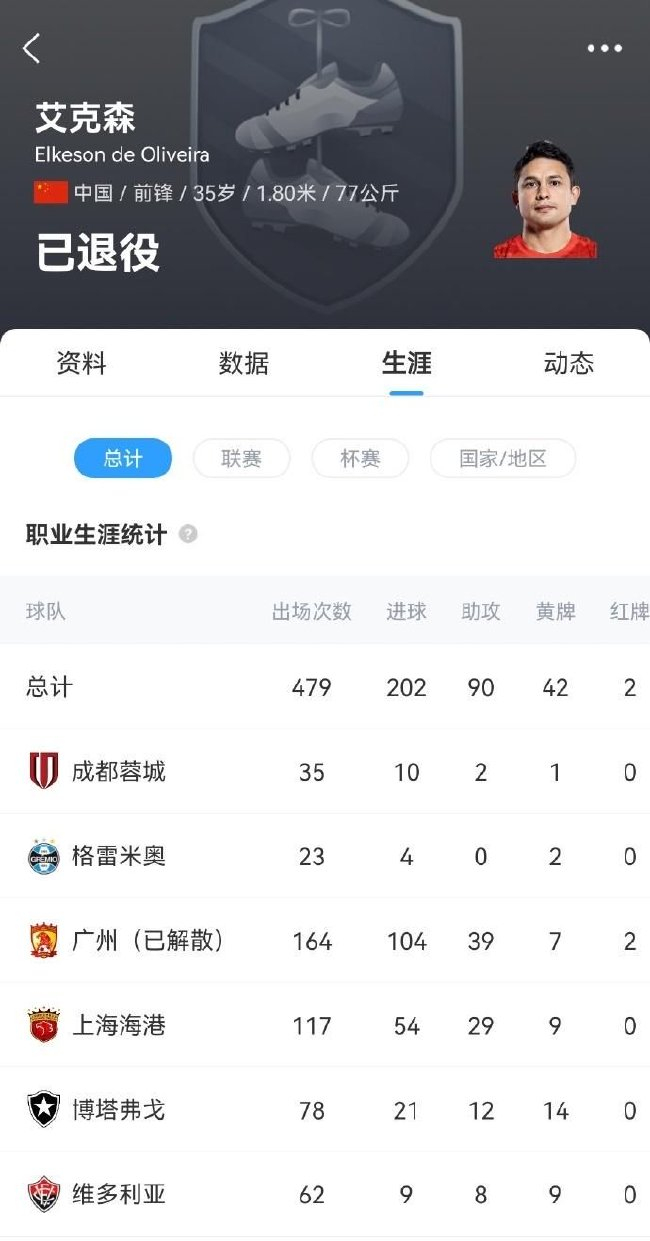 艾克森深夜宣布退役 中超219场132球54助攻