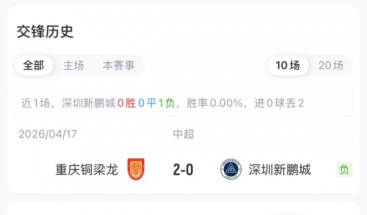 新鹏城vs铜梁龙四外援对决 周定洋向余望李镇全首发 新鹏城vs铜梁龙四外援对决 周定洋向余望李镇全首发