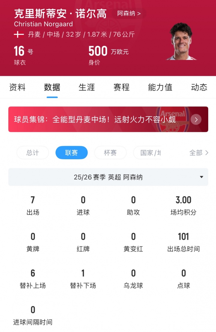 英超仅7场1首发 诺尔高携冠军奖牌转投埃弗顿