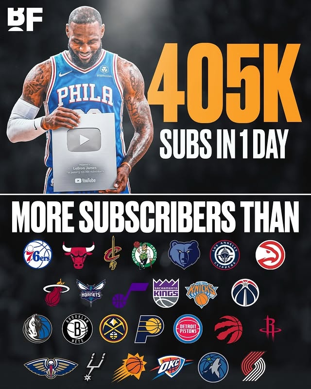 詹姆斯YouTube频道开通一天 订阅数超26支NBA球队