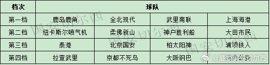 博主拆解亚冠抽签：国安海港避开日本球队