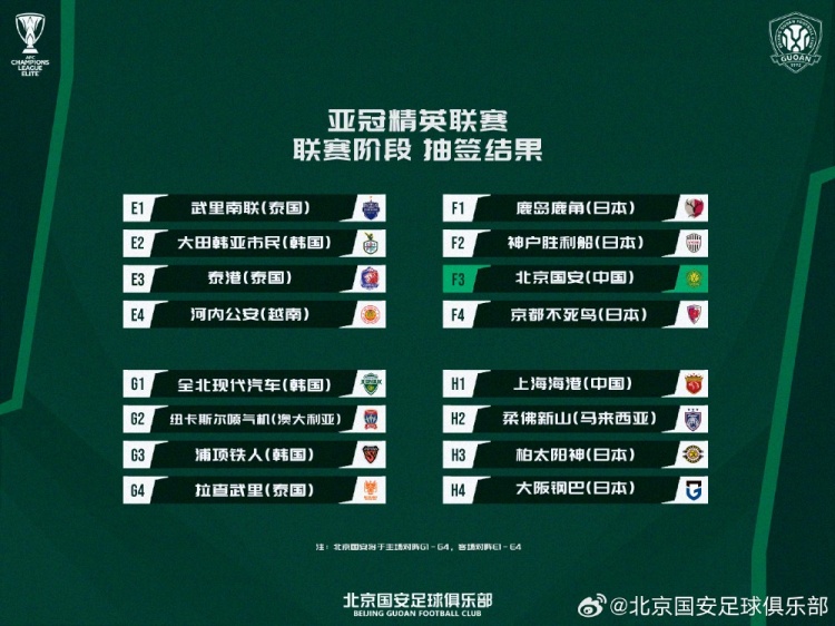 2026-27亚冠精英联赛联赛阶段对阵确定 国安主战全北现代客挑武里南联 2026-27亚冠精英联赛联赛阶段对阵确定 国安主战全北现代客挑武里南联