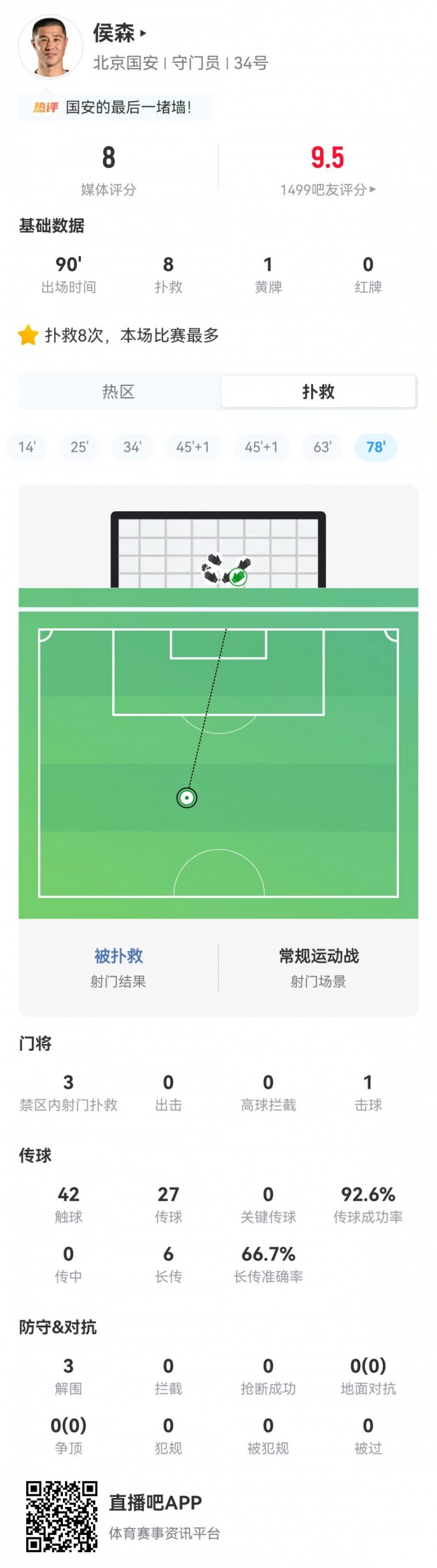 侯森8次扑救零封申花 国安客场3-0完胜