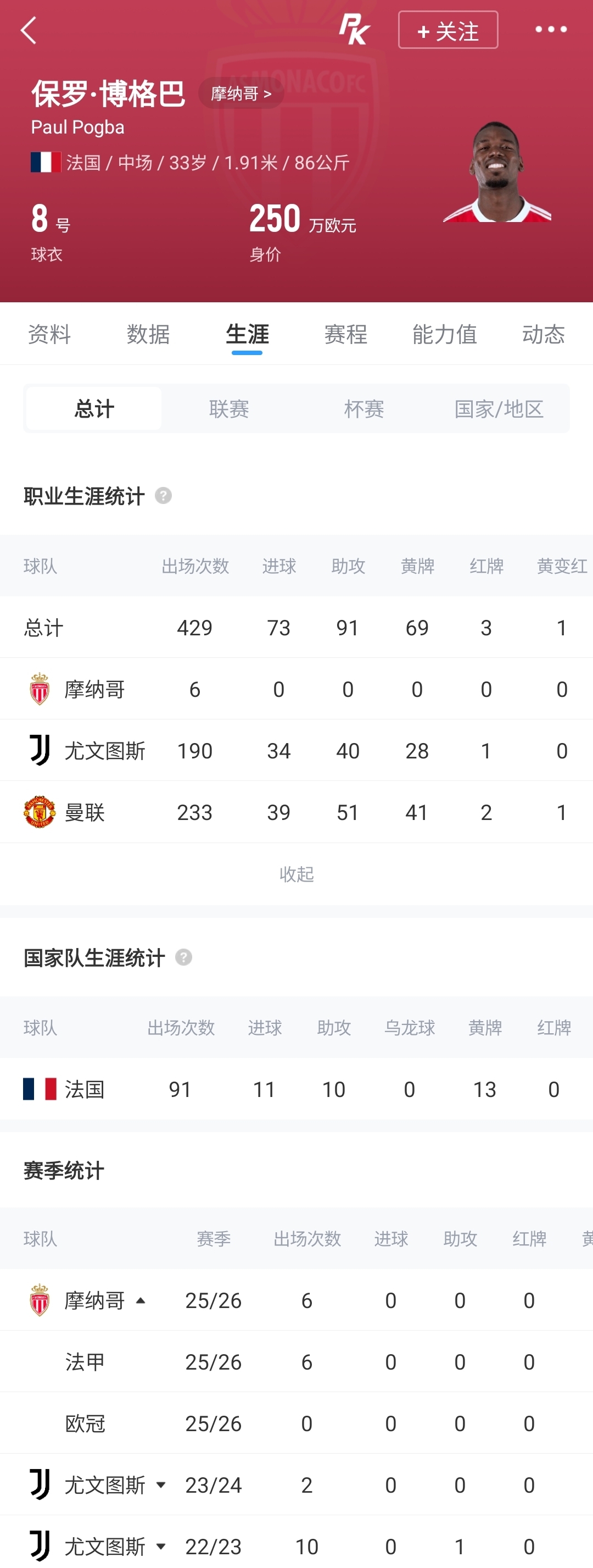 四年18场328分钟 博格巴与摩纳哥提前解约 四年18场328分钟 博格巴与摩纳哥提前解约