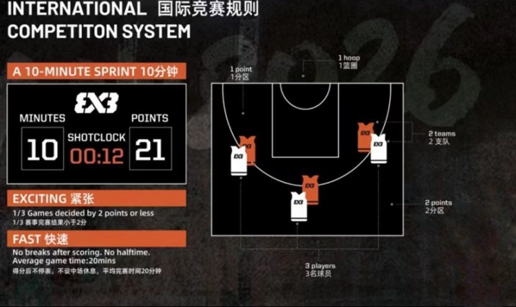 赛事预告|杭州经纬即将出征FIBA 3x3北京挑战赛 赛事预告|杭州经纬即将出征FIBA 3x3北京挑战赛