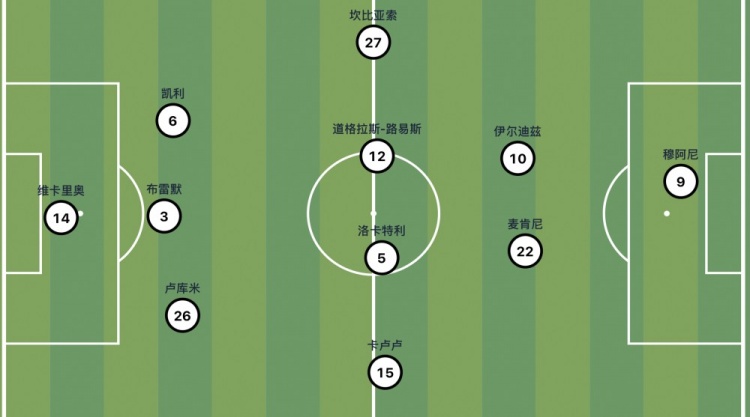 尤文图斯新赛季前瞻:中场硬度足够缺少发牌手,前锋线需重新设计 尤文图斯新赛季前瞻:中场硬度足够缺少发牌手,前锋线需重新设计